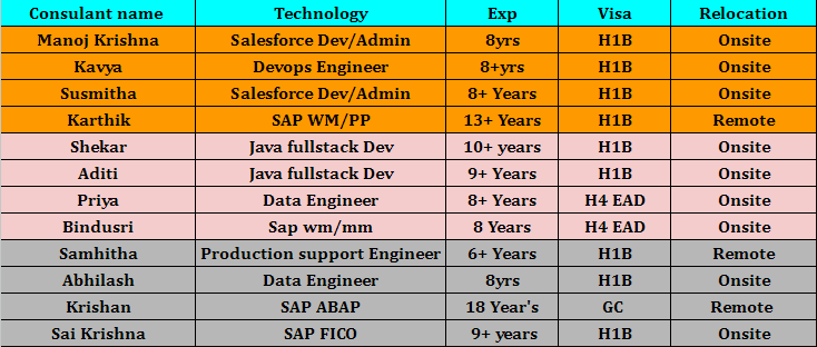 SAP ABAP HOTLIST