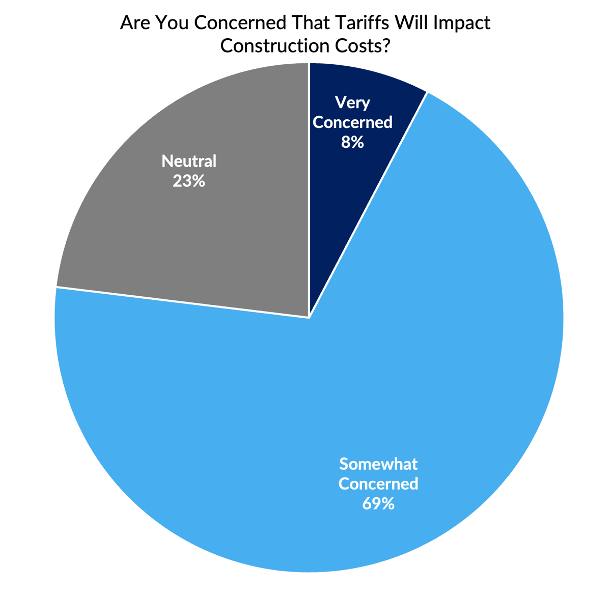 AreYouConcernedTariffs-1