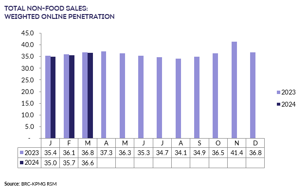 A graph with numbers and a bar chartDescription automatically generated with medium confidence