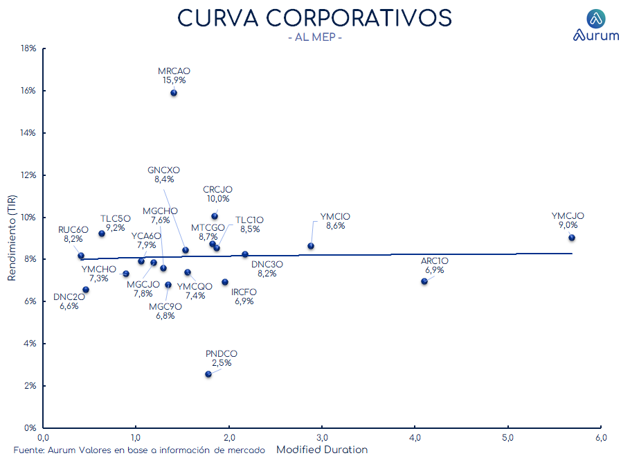 corporativos_cierre_16042024