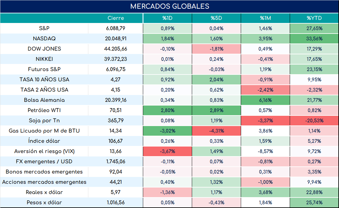 global_cierre_01112024