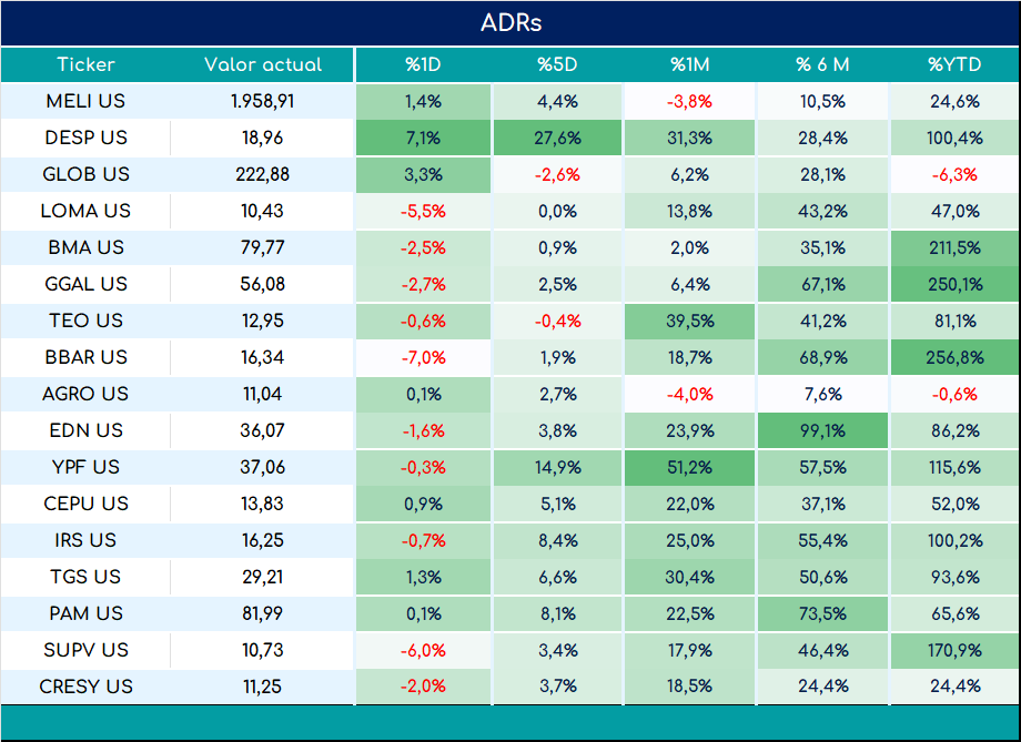 ADRs_cierre_01112024