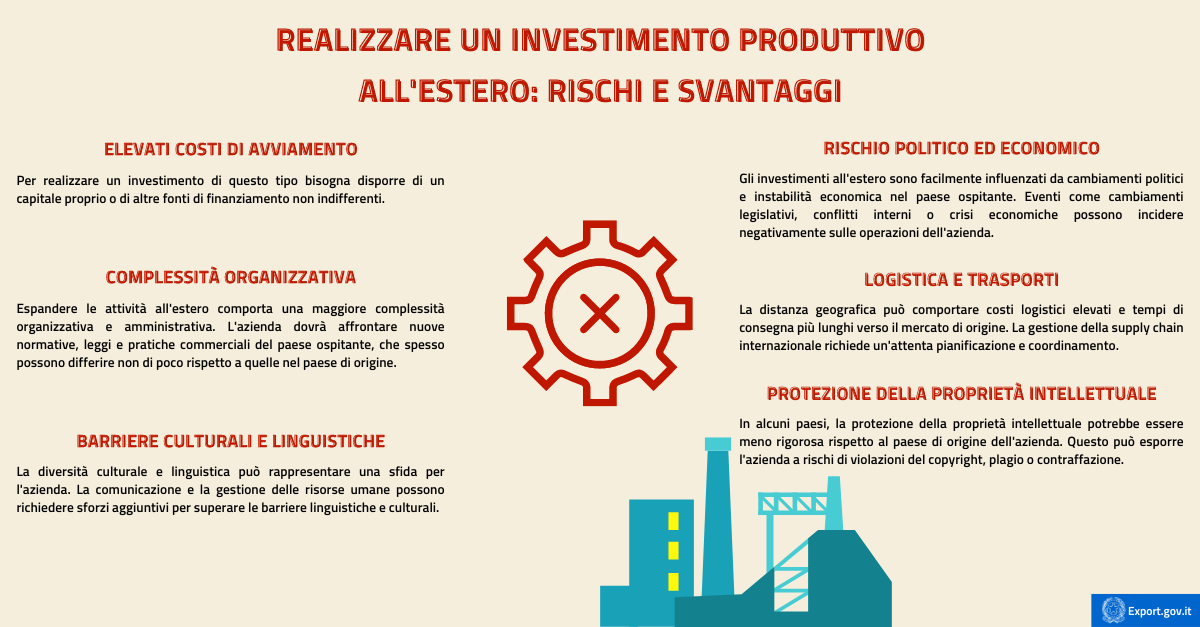 Realizzare un investimento produttivo all'estero Svantaggi.png