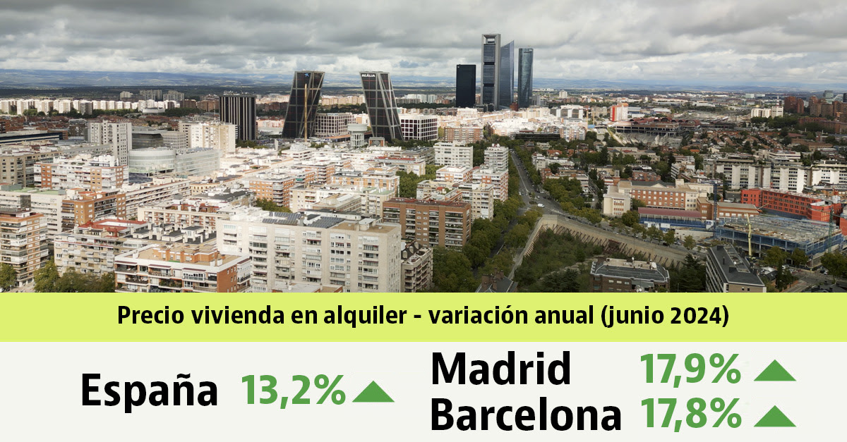 Evolución de los precios de la vivienda en alquiler en España durante el segundo trimestre de 2024