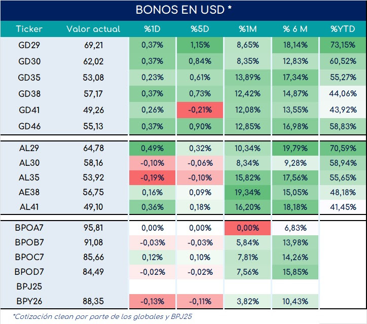 bonos_cierre_03092024