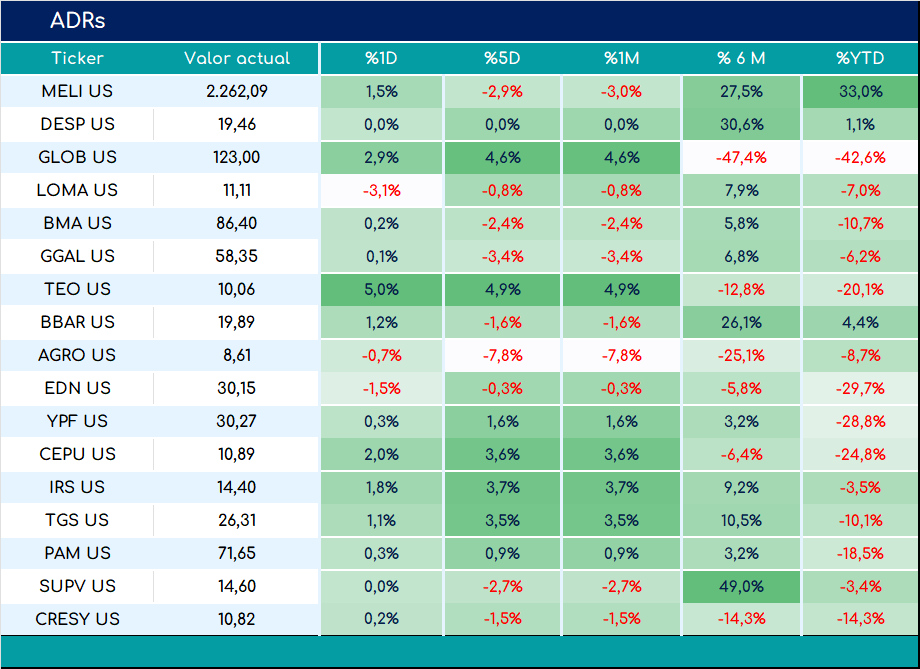 ADRs_cierre_01112024