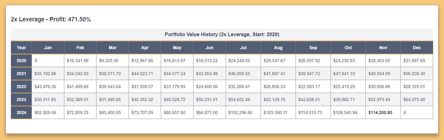 Base Portfolio Performance (3x Leverage)