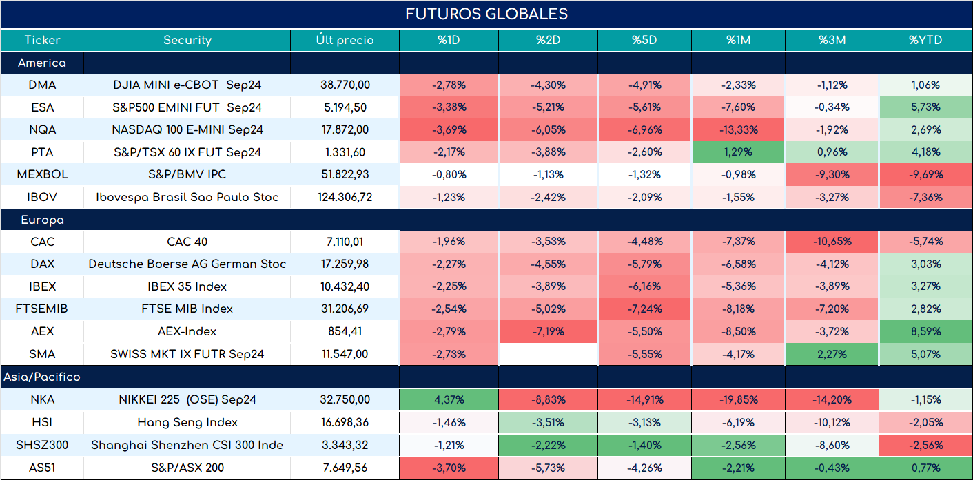 futuros_ap_11072024
