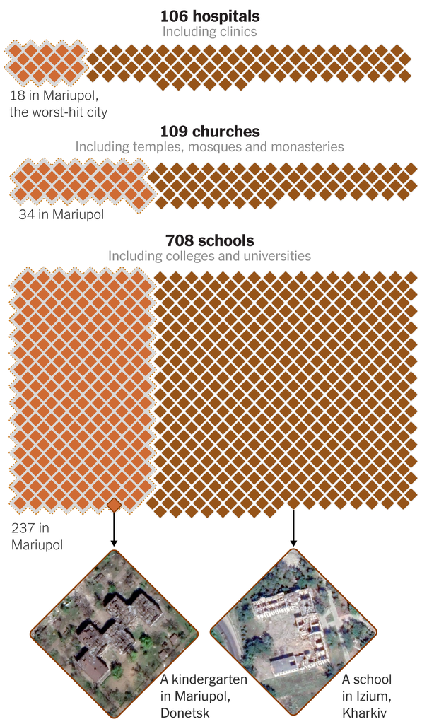 A map of Ukraine showing damaged hospitals, churches and schools since the invasion of Russia in 2022