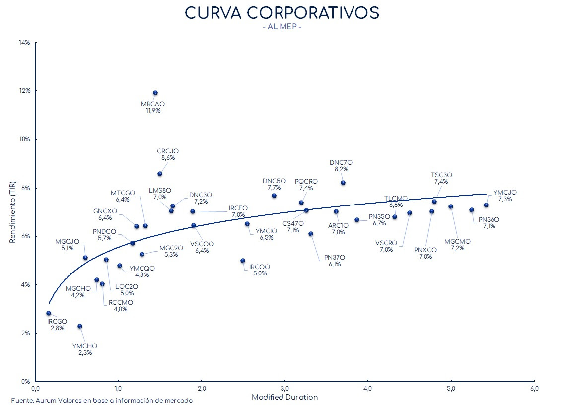 corporativos_cierre_01112024