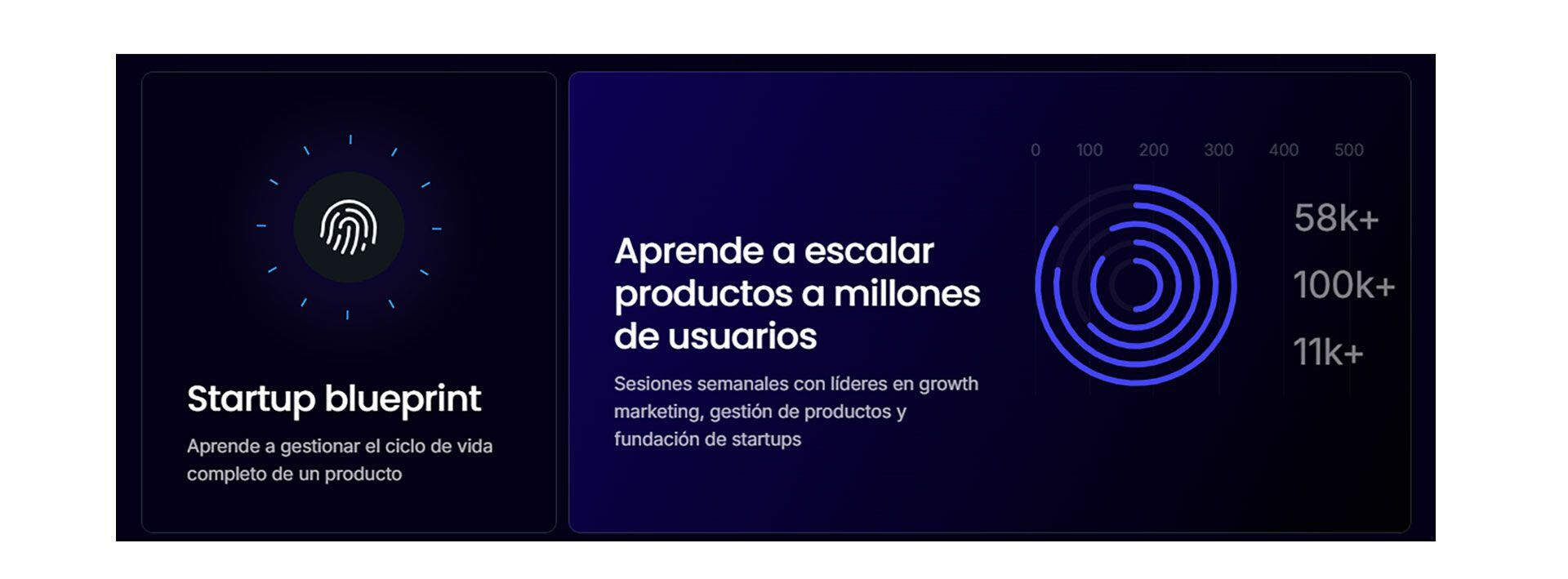 La propuesta de GrowthX  Startup College (captura)