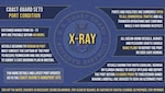 The Coast Guard Captain of the Port sets Port Condition X-Ray. Please visit Coast Guard Homeport for specific information regarding your port. (U.S. Coast Guard graphic by PA3 Jose Hernandez)