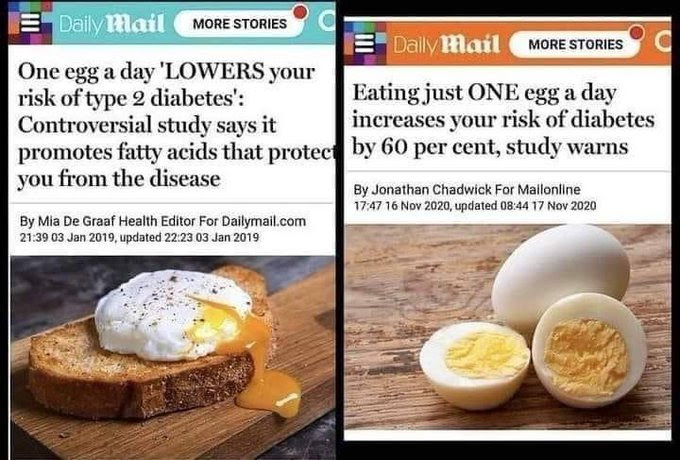 Hypocrite: the Daily Mail Newspaper for saying eggs are ood for heart health then saying the opposite.