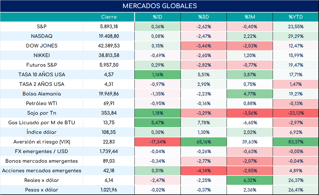 global_cierre_01112024