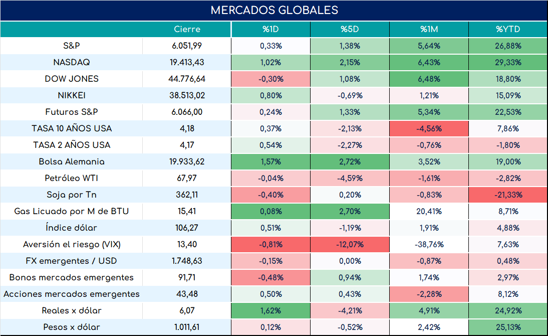 global_cierre_01112024