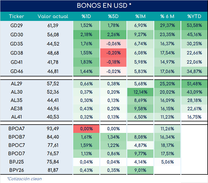 bonos_cierre_03092024