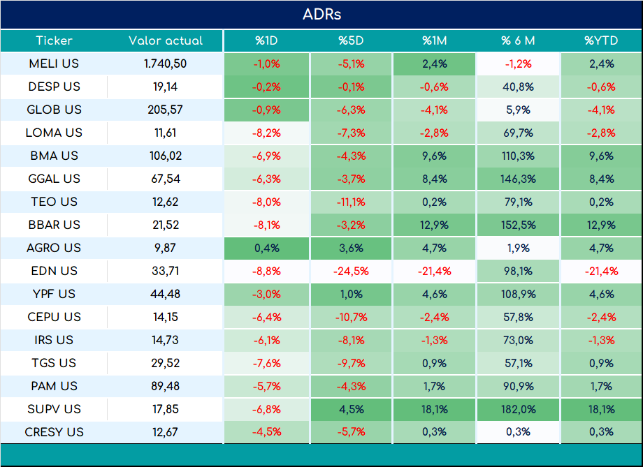 ADRs_cierre_01112024