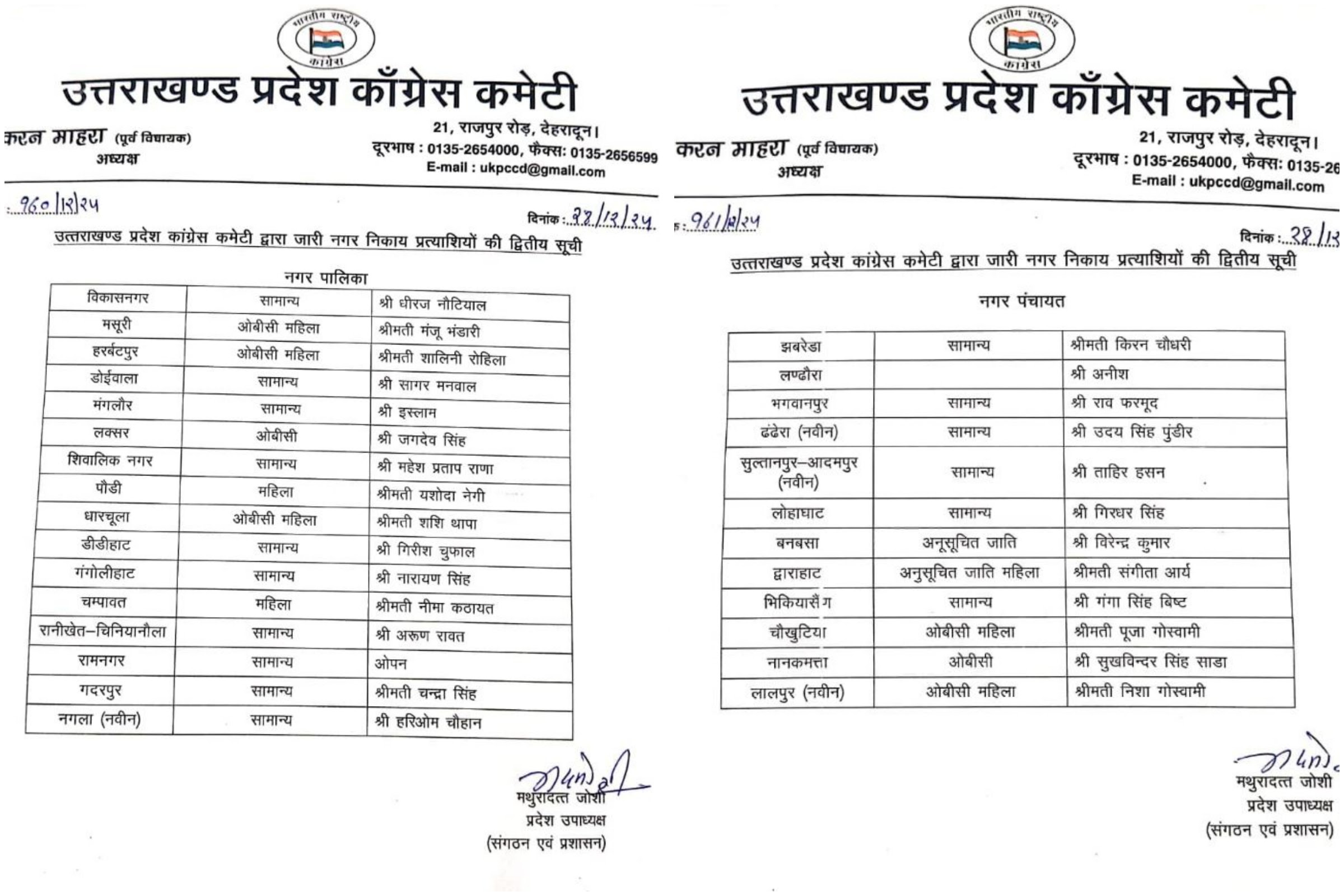 Congress released list of candidates (Congress List of Candidates for Civic Election)