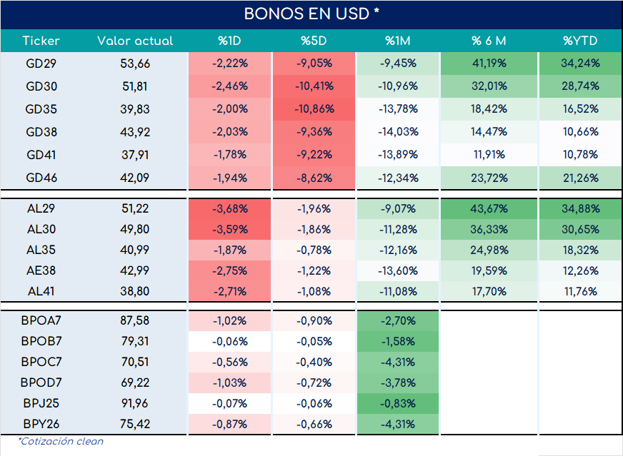 Bonos_cierre_05092023