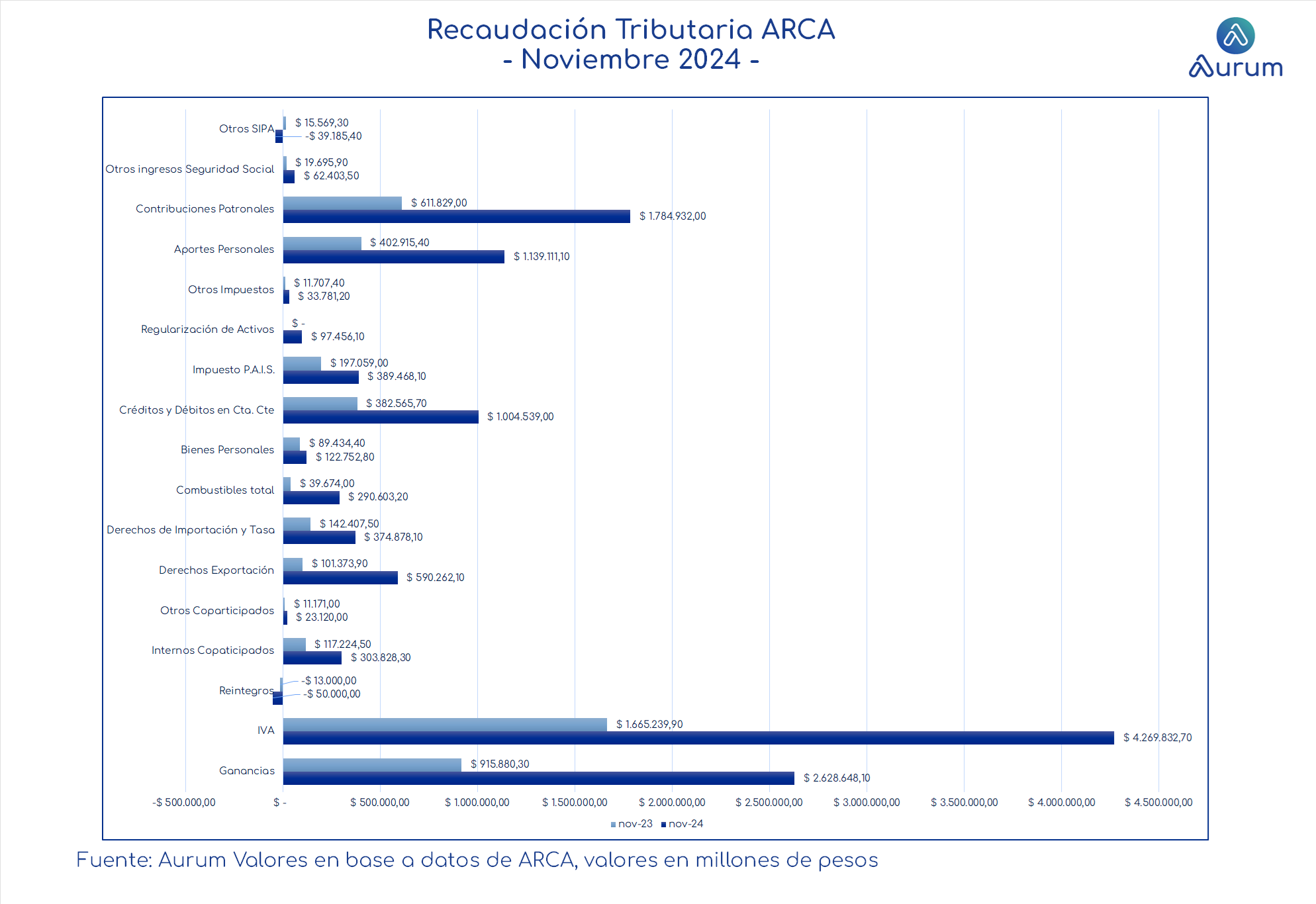 recaudación_ARCA_noviembre_2024(1)