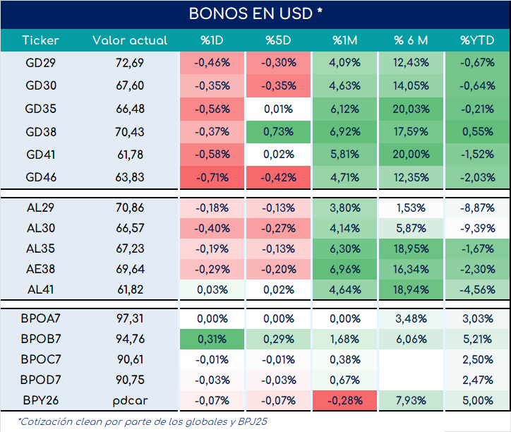 bonos_cierre_01112024