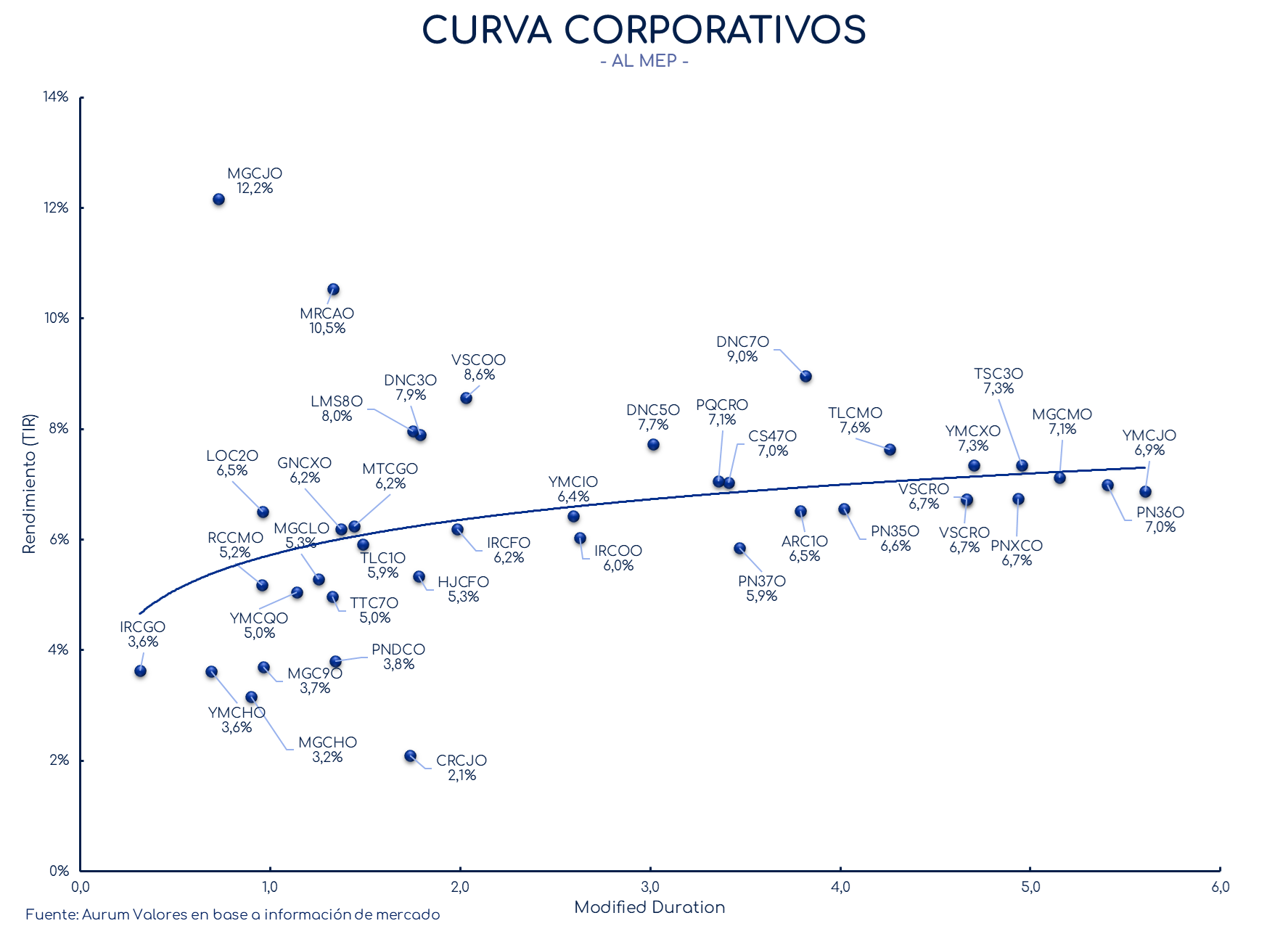 corporativos_cierre_01112024