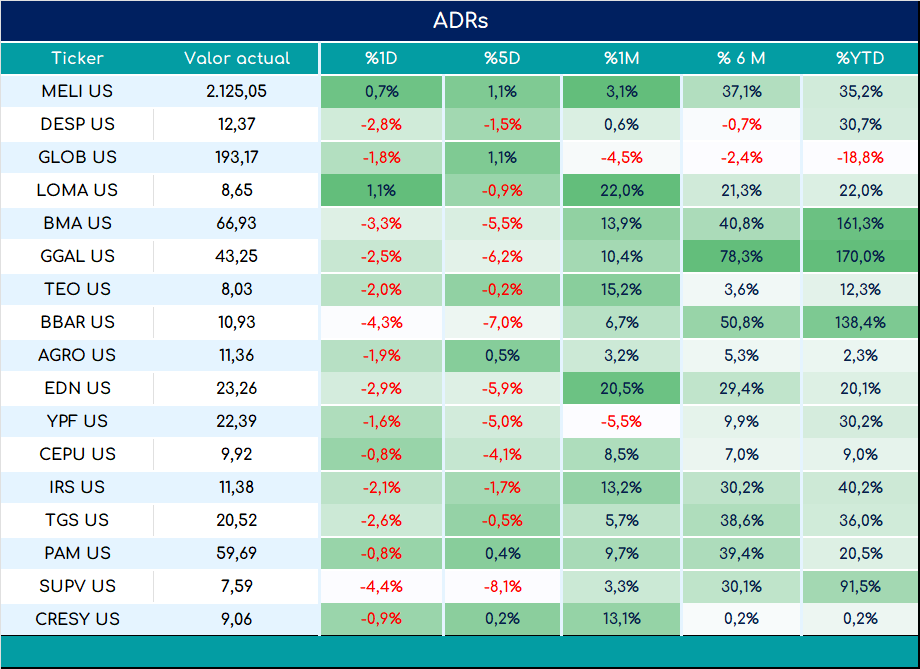 ADRs_cierre_03092024