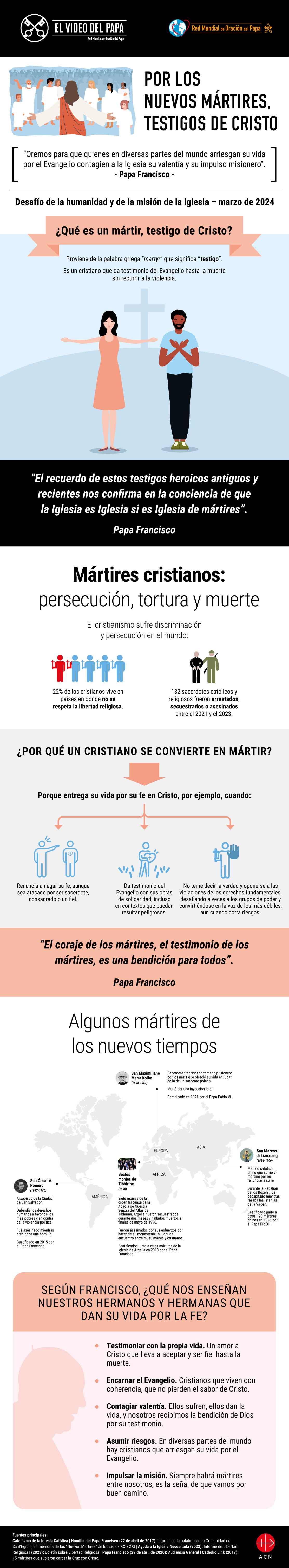 Infografía TPV - Marzo 2024