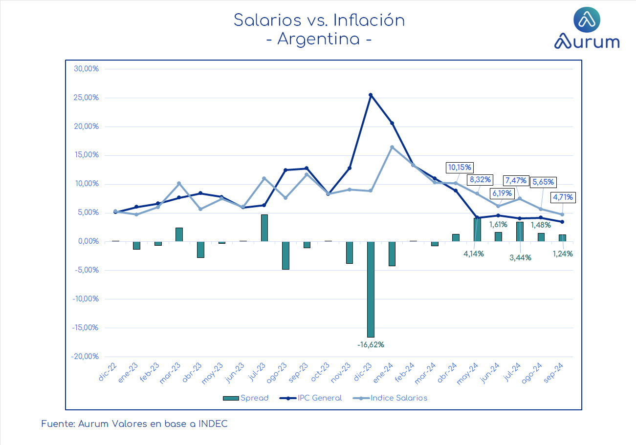 encuestas_expectativa_ventas_3_meses_ap_26092025