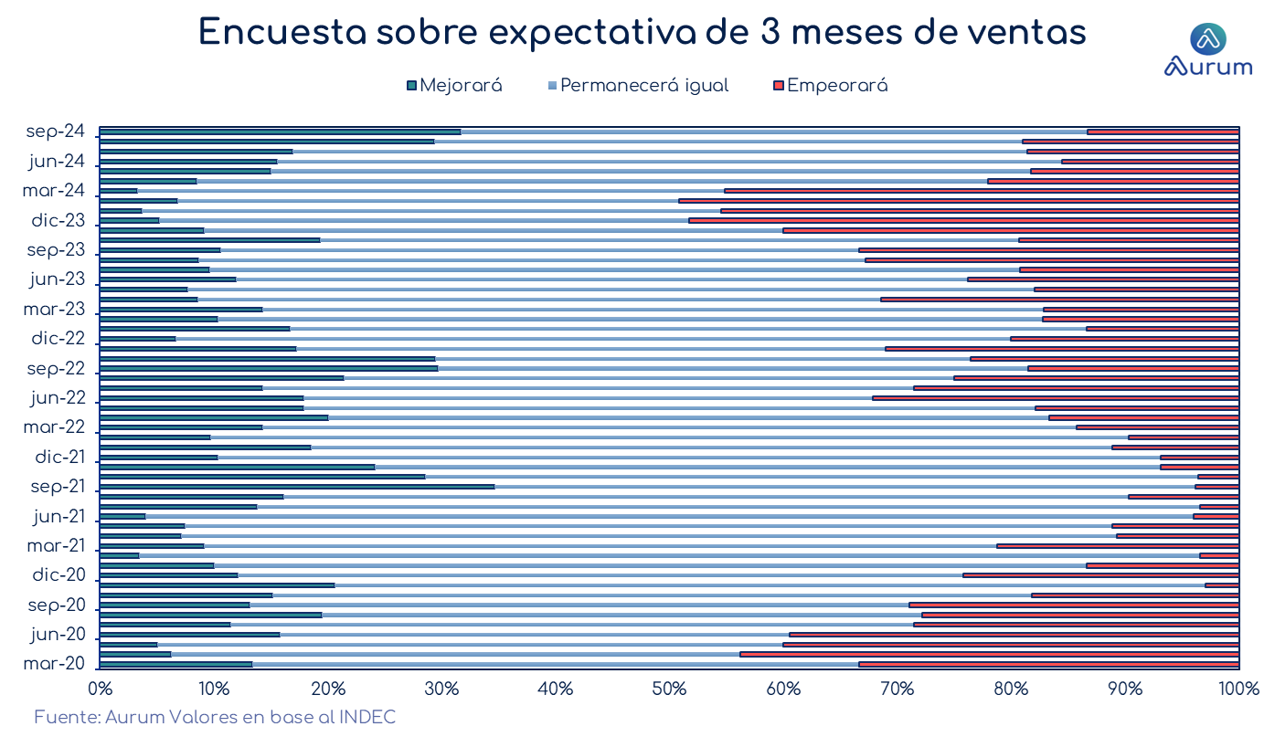 encuestas_expectativa_ventas_3_meses_ap_26092025