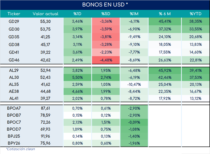 Bonos_cierre_05092023