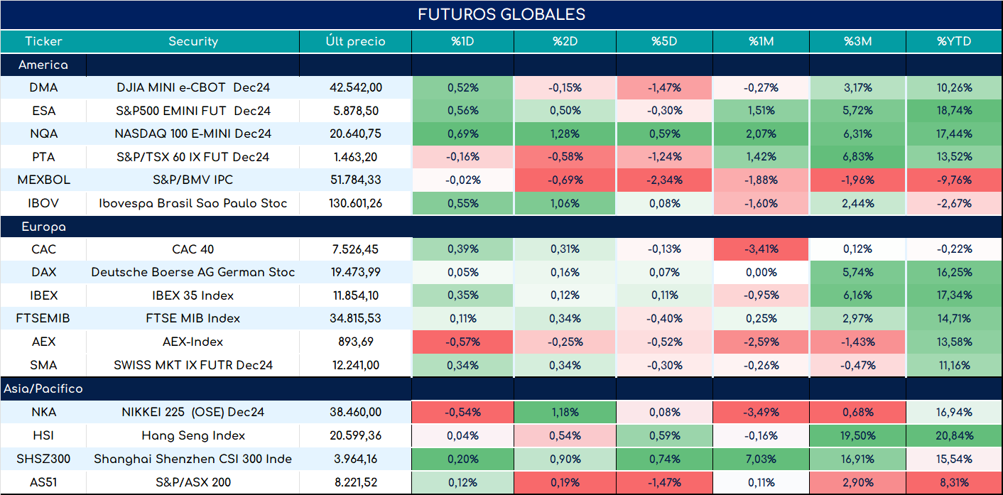 S&P500_ap_28052024