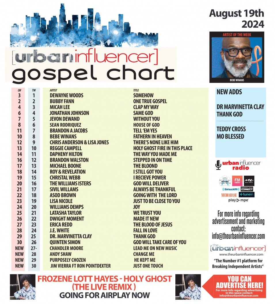 Gospel Chart: Aug 19th 2024