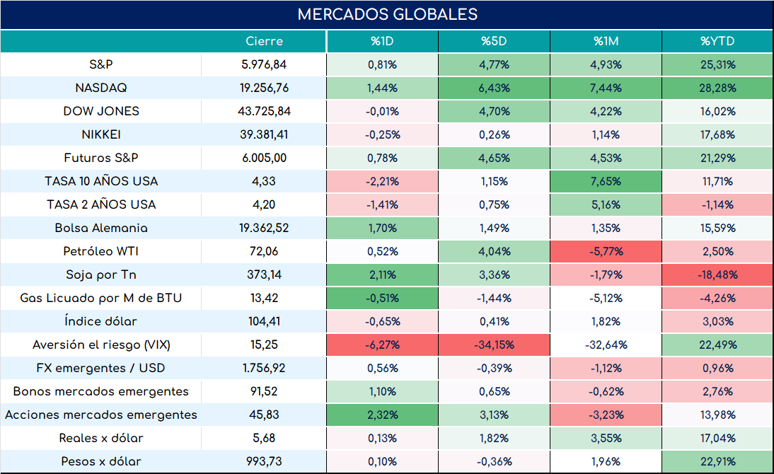 global_cierre_01112024