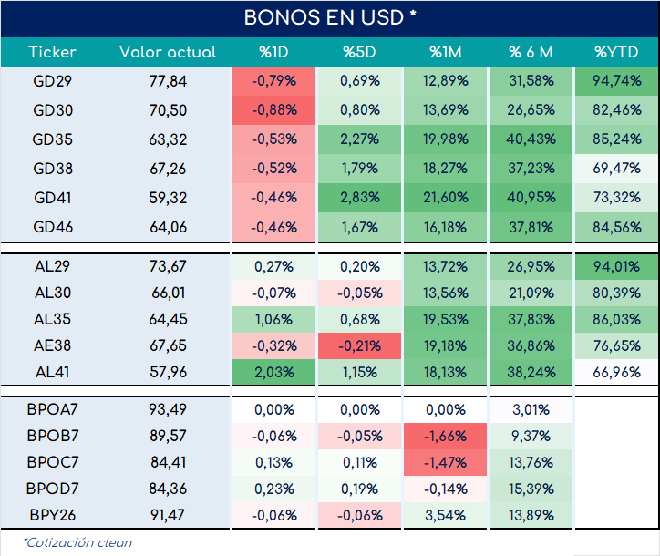 bonos_cierre_01112024