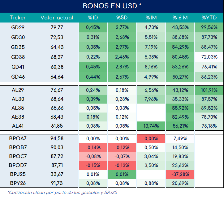 bonos_cierre_01112024