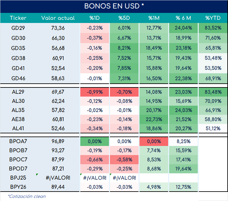 encuestas_expectativa_ventas_3_meses_ap_26092025