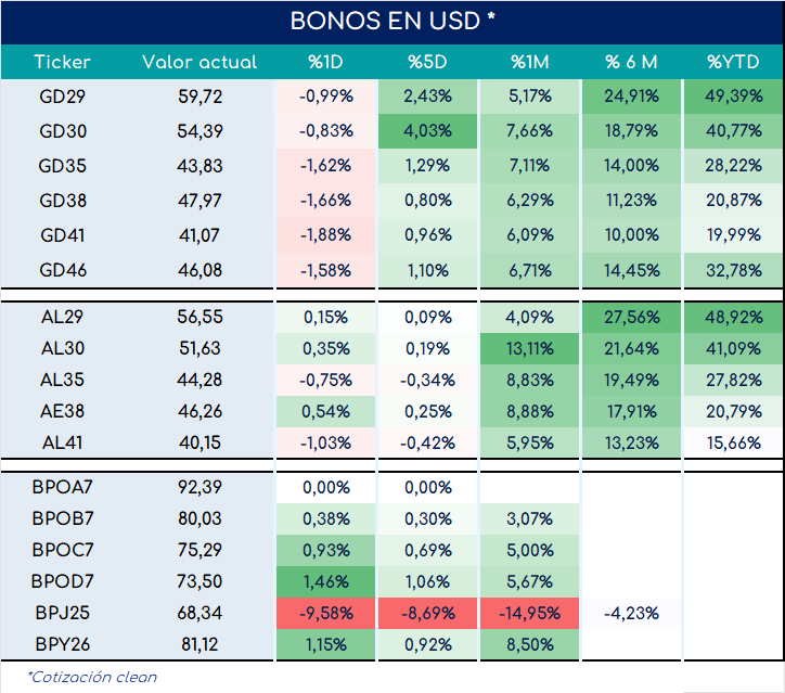 bonos_cierre_03092024