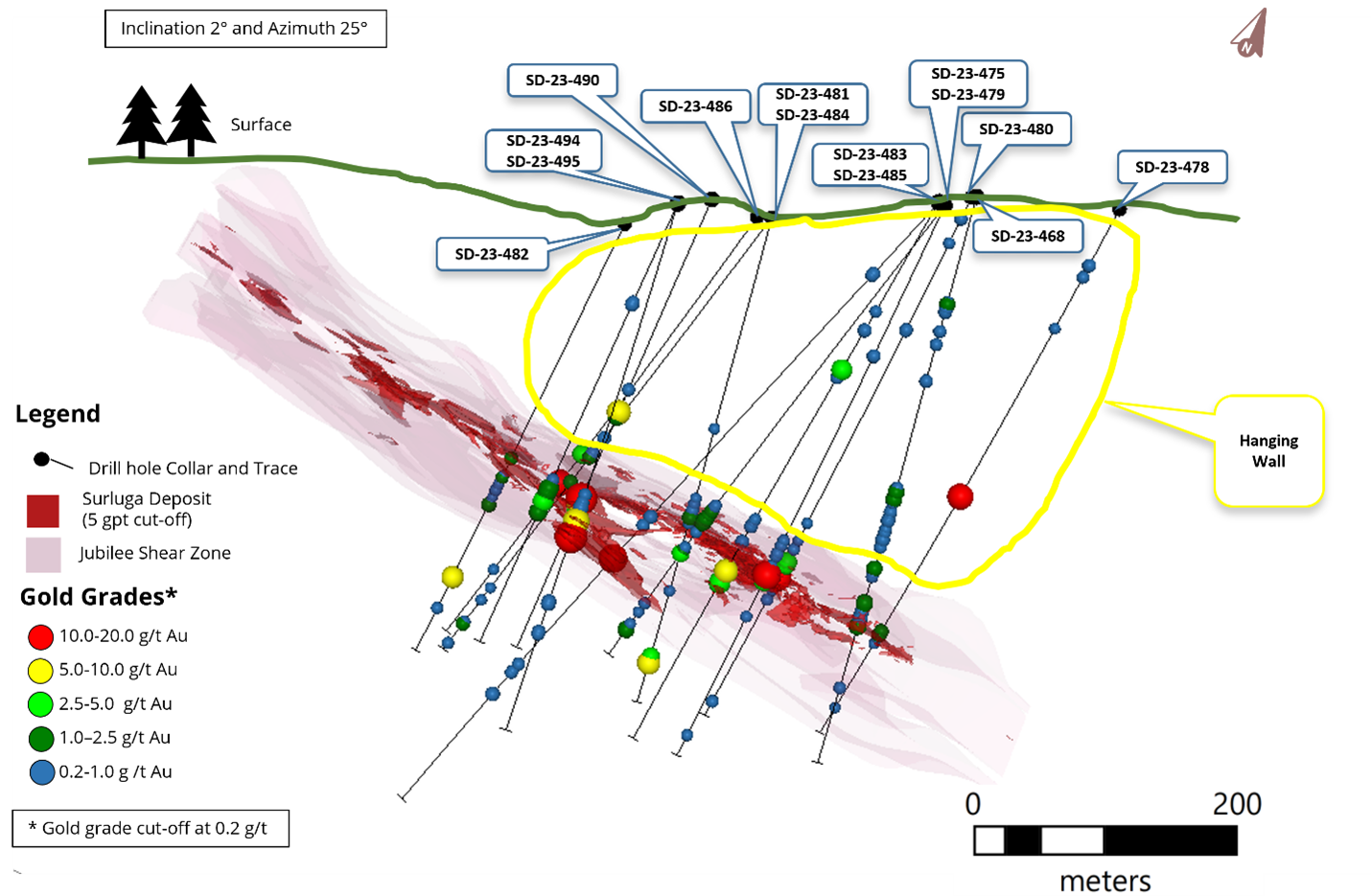 3D View of Diamond Drilling Results