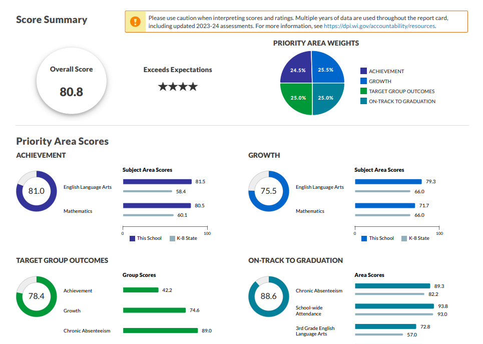 Report Card