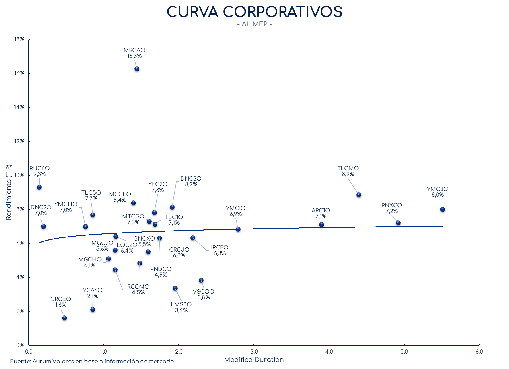 corporativos_cierre_16042024