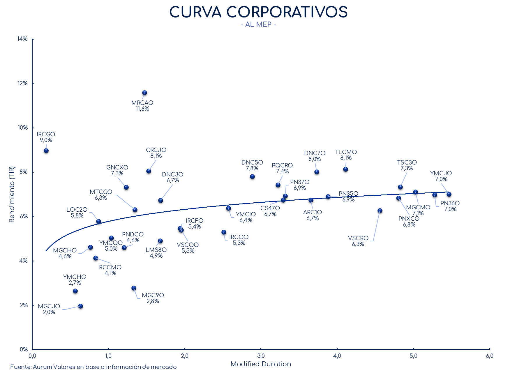 corporativos_cierre_01112024