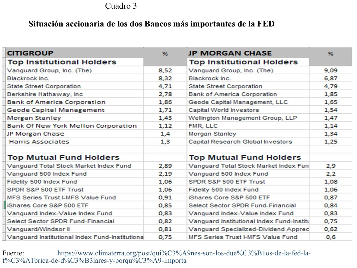 Posição acionista dos dois maiores bancos da EDF.