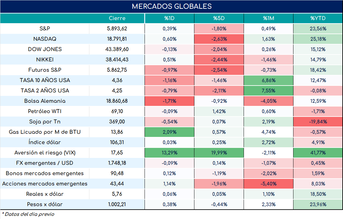 cambio_de_nóminas_19092024