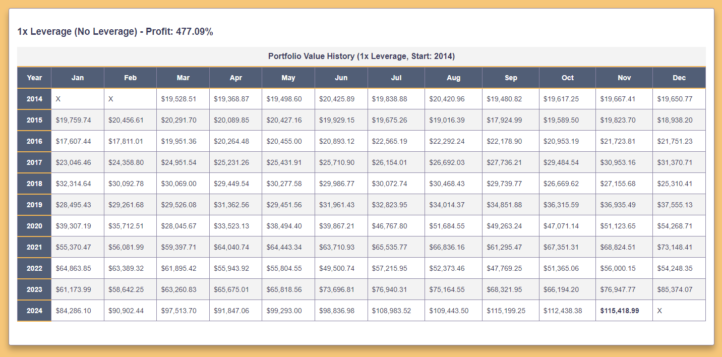 Base Portfolio Performance (1x Leverage)