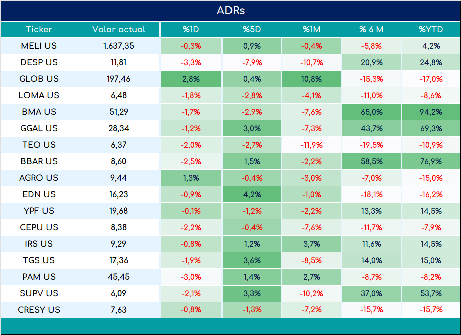 ADRs_cierre_05092023