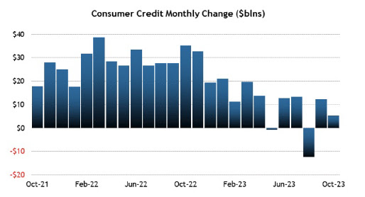 CHART 7