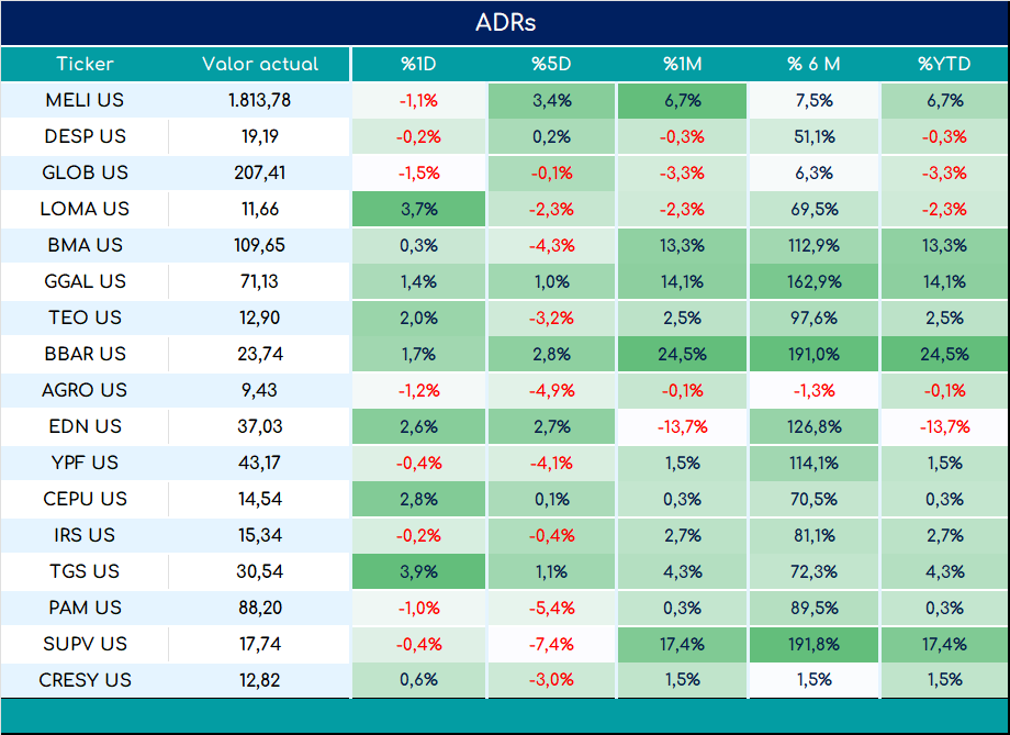 ADRs_cierre_01112024