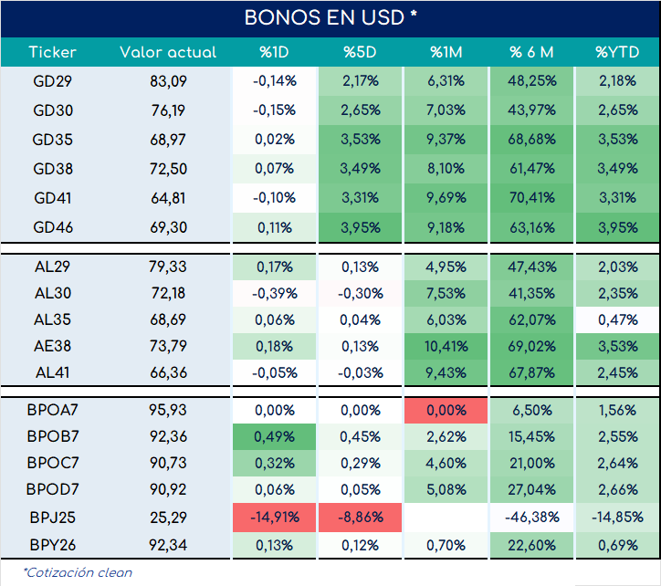 bonos_cierre_01112024