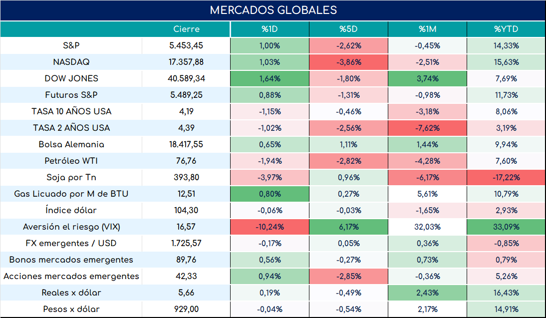PMI_usa_cierre_23052024